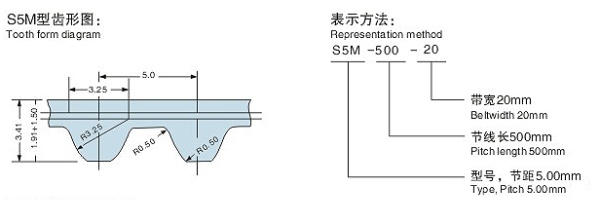 S5M型STD圓弧齒同步帶(橡膠/聚胺酯)