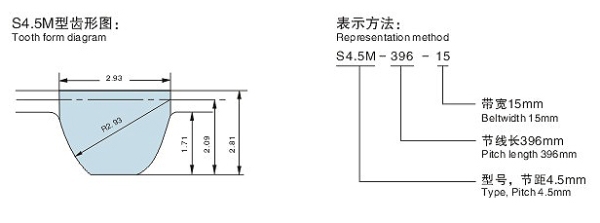 S4.5M型STD圓弧齒同步帶(橡膠/聚胺酯)