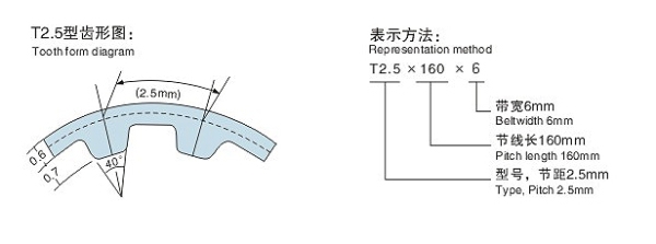 T2.5型公制T型齒同步帶(橡膠/聚胺酯)