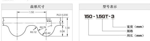 1.5GT同步皮帶
