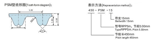 RPP5M型同步帶(橡膠/聚胺酯)